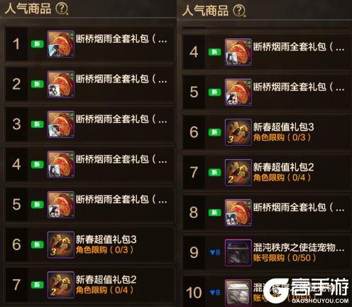 新春版本10大人气道具出炉！6个是年套，哪些值得购买？