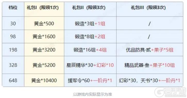 《蜀汉传卧龙篇》2025新春活动 | 新模式 逆转三国 上线！