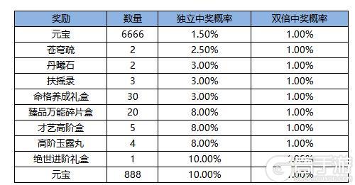 《凌云诺》新岁华章·海蕴唤灵