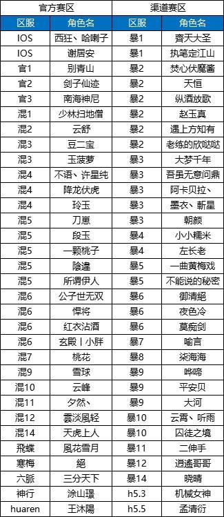 【活动】2025武林大会邀请赛名单及分组公布
