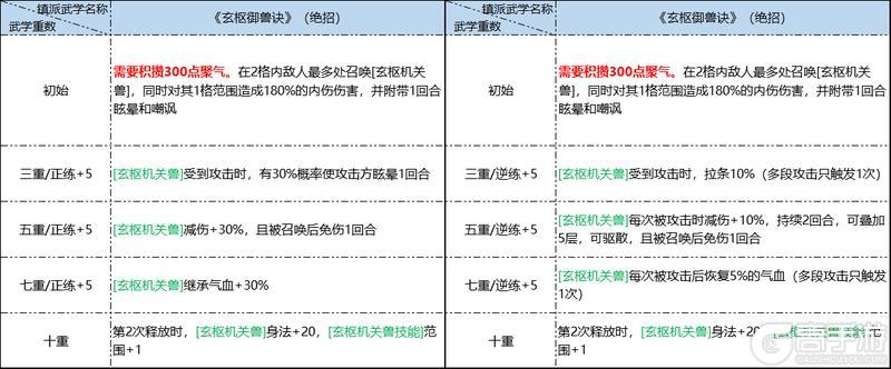 《墨剑江湖》1月23日停服更新公告