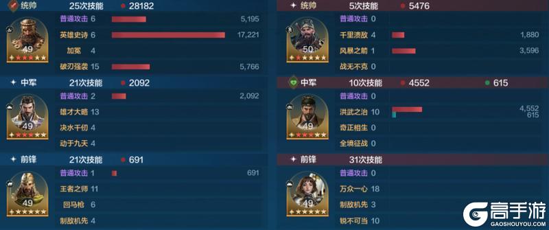 博览会 | 逆天之能卡包评测，法系前锋肉盾-牛顿的实战效果分享！