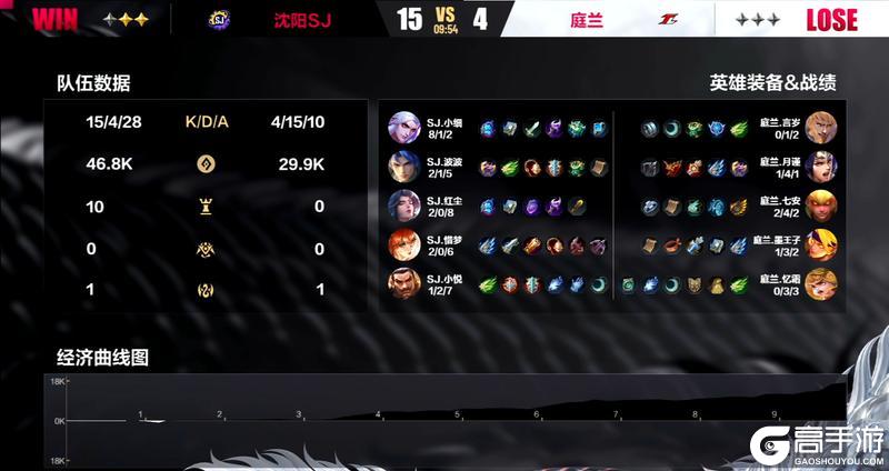 2024曙光英雄·冰雪杯 决赛小组单循环积分赛C组Day3战报！