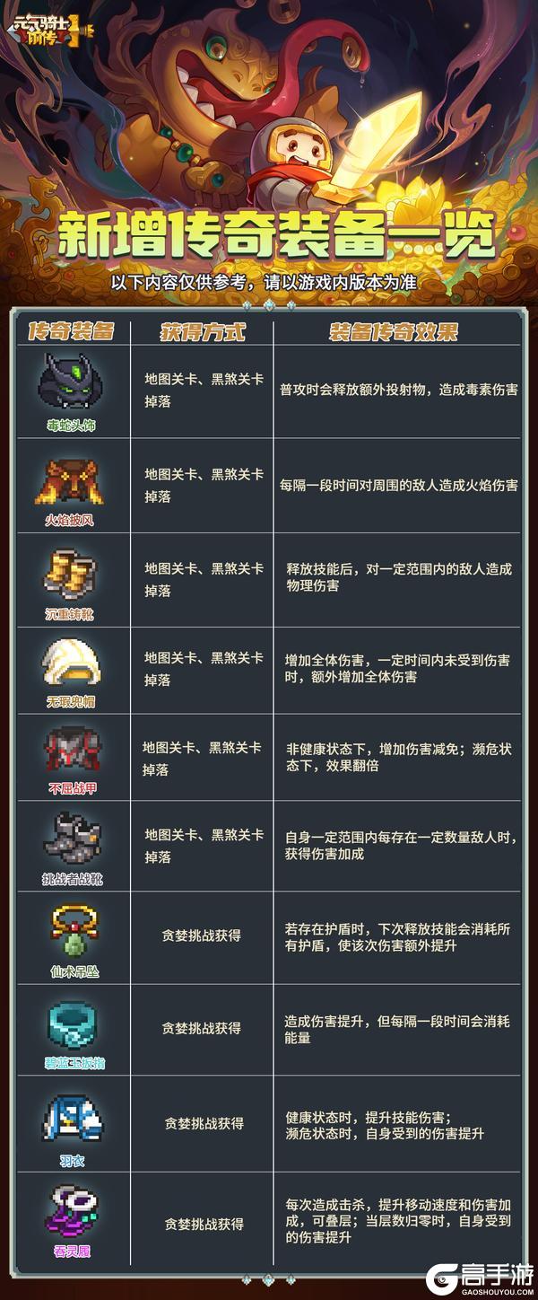 《元气骑士前传》SS1赛季优化内容一览