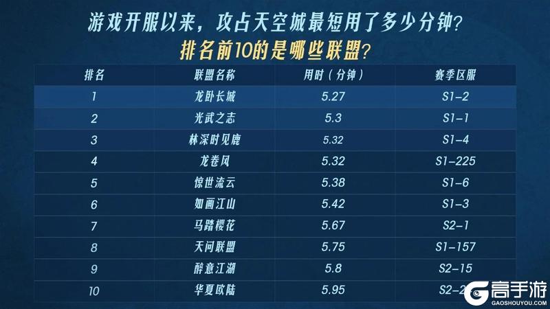 2024年度之最开拓者数据