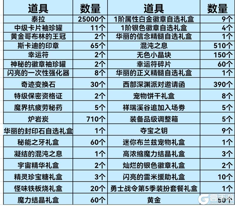 第五期战令强势来袭！值不值得入手？奖励内容解析。
