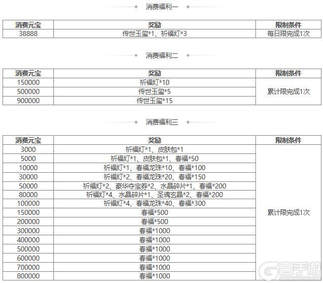 【官方活动】 新春 袁姬、族王沈祈福 *谋张绣&*界张春华 谋张绣