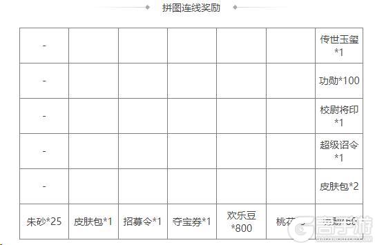 《三国杀OL互通版》袁姬、族王沈祈福 春福祈愿谋张绣上新