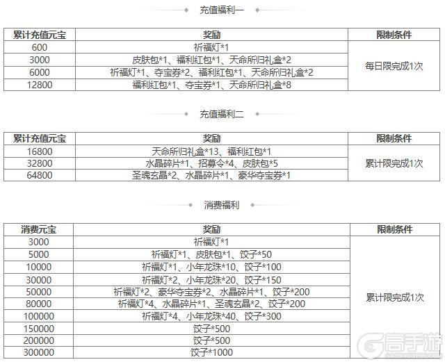 【官方活动】小年祈愿谋袁术来袭 神箭秘宝邓忠、张燕返场