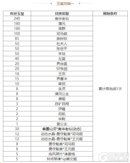 《三国杀OL互通版》袁姬、族王沈祈福 春福祈愿谋张绣上新