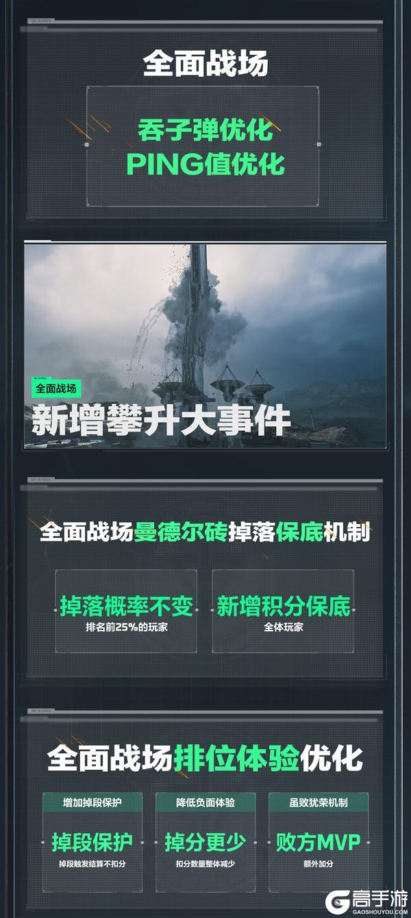 《三角洲行动》焰火新赛季前瞻直播回顾总结