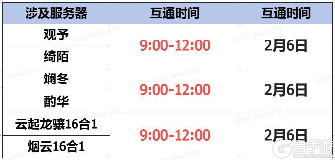 《蜀门手游》《蜀门》手游2月6日数据互通公告