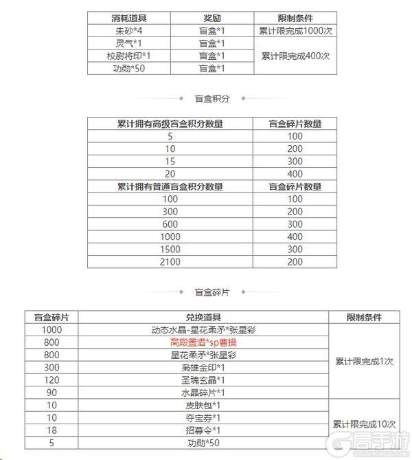 《三国杀OL互通版》袁姬、族王沈祈福 春福祈愿谋张绣上新