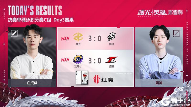 2024曙光英雄·冰雪杯 决赛小组单循环积分赛C组Day3战报！