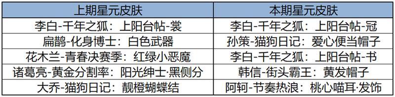 《王者荣耀》1月16日版本更新公告