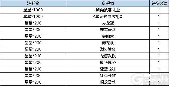 《弹弹堂大冒险》1月9日 活动预览