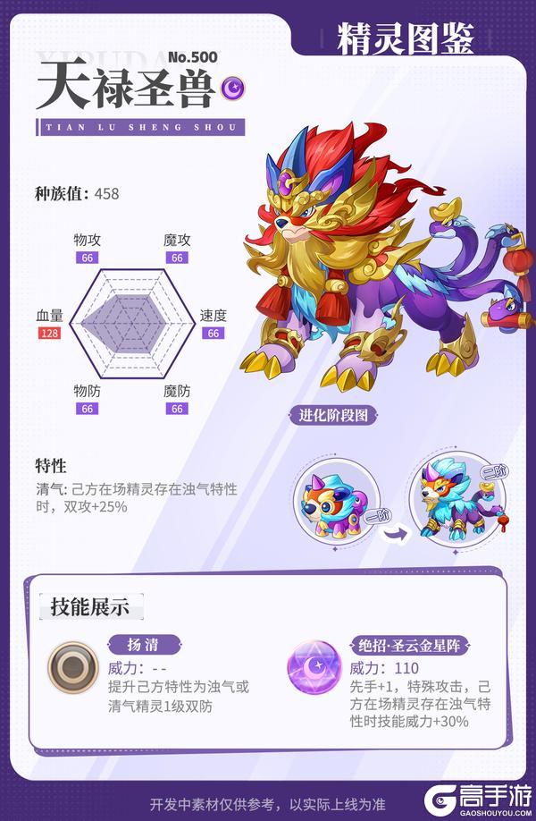 《西普大陆》精灵百科特别篇|岁末呈祥 新春精灵携福至