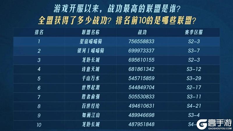 2024年度之最开拓者数据