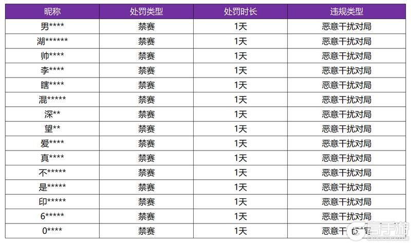 《王者荣耀》1月15日恶意干扰对局专项打击公告