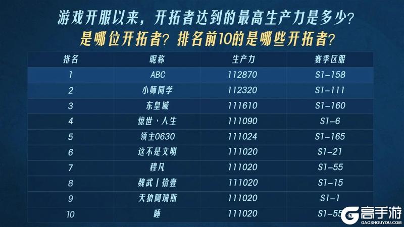 2024年度之最开拓者数据