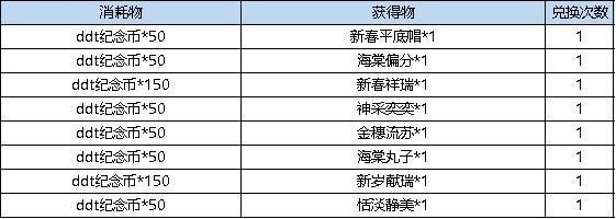 《弹弹堂大冒险》1月9日 活动预览