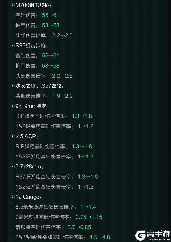 1月15日更新公告丨新赛季“焰火”即将开启!
