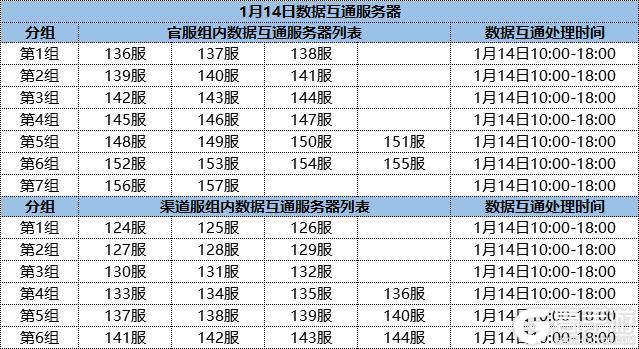 《墨剑江湖》1月14日数据互通公告