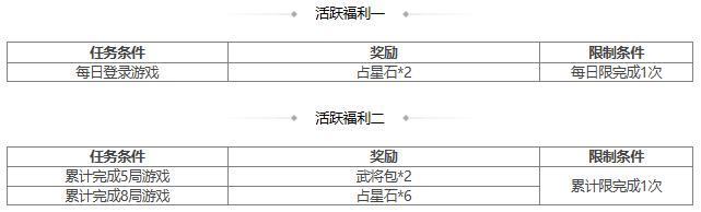 【官方活动】立冬祈愿谋孙坚返场 占星秘宝 展卷邀月曹羲夺宝上新