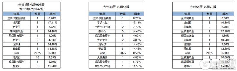 《凌云诺》星愿秘宝·薛公盲盒