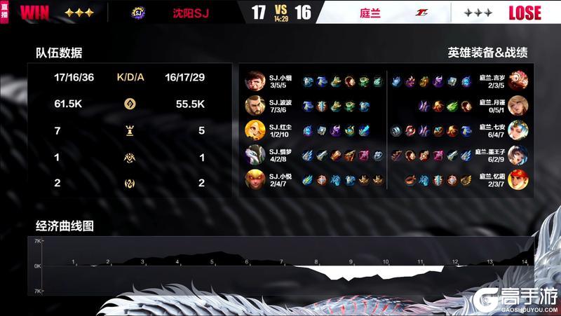 2024曙光英雄·冰雪杯 决赛小组单循环积分赛C组Day3战报！