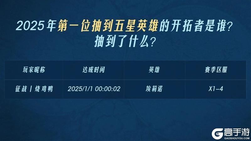2024年度之最开拓者数据