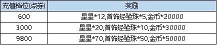 《弹弹堂大冒险》1月9日 活动预览