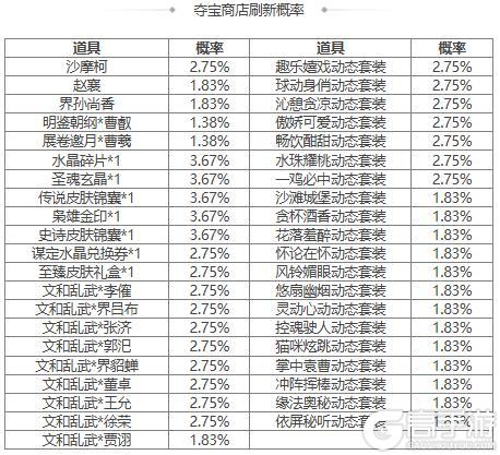 【官方活动】立冬祈愿谋孙坚返场 占星秘宝 展卷邀月曹羲夺宝上新