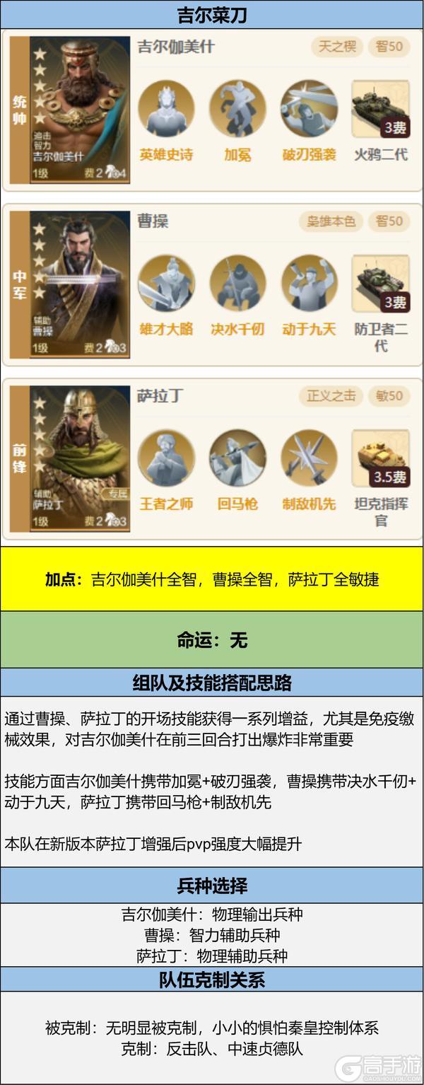博览会 | 逆天之能卡包评测，法系前锋肉盾-牛顿的实战效果分享！