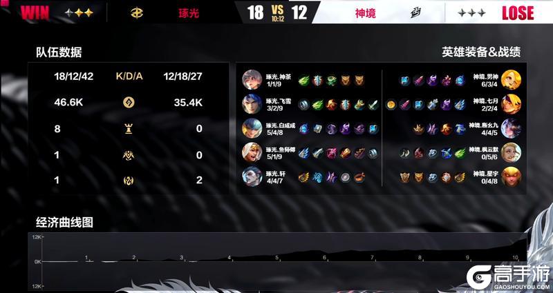 2024曙光英雄·冰雪杯 决赛小组单循环积分赛C组Day3战报！