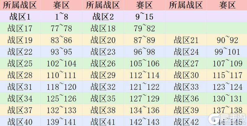《佣兵小镇》1月2日维护公告