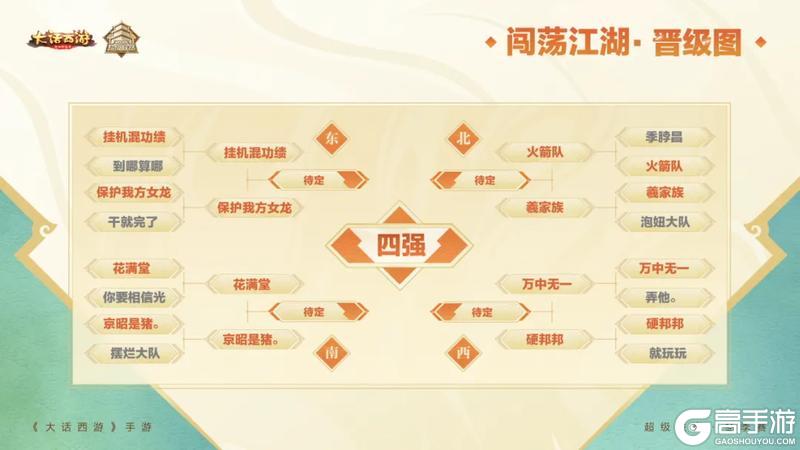 《大话西游》超级联赛·冬季赛八强出炉！