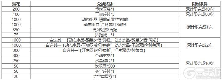 【官方活动】立冬祈愿谋孙坚返场 占星秘宝 展卷邀月曹羲夺宝上新
