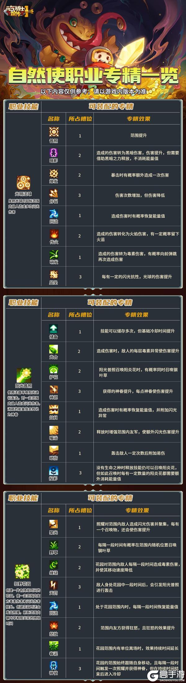《元气骑士前传》SS1赛季部分职业专精一览