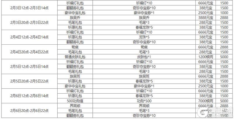 【官方活动】 新春 袁姬、族王沈祈福 *谋张绣&*界张春华 谋张绣