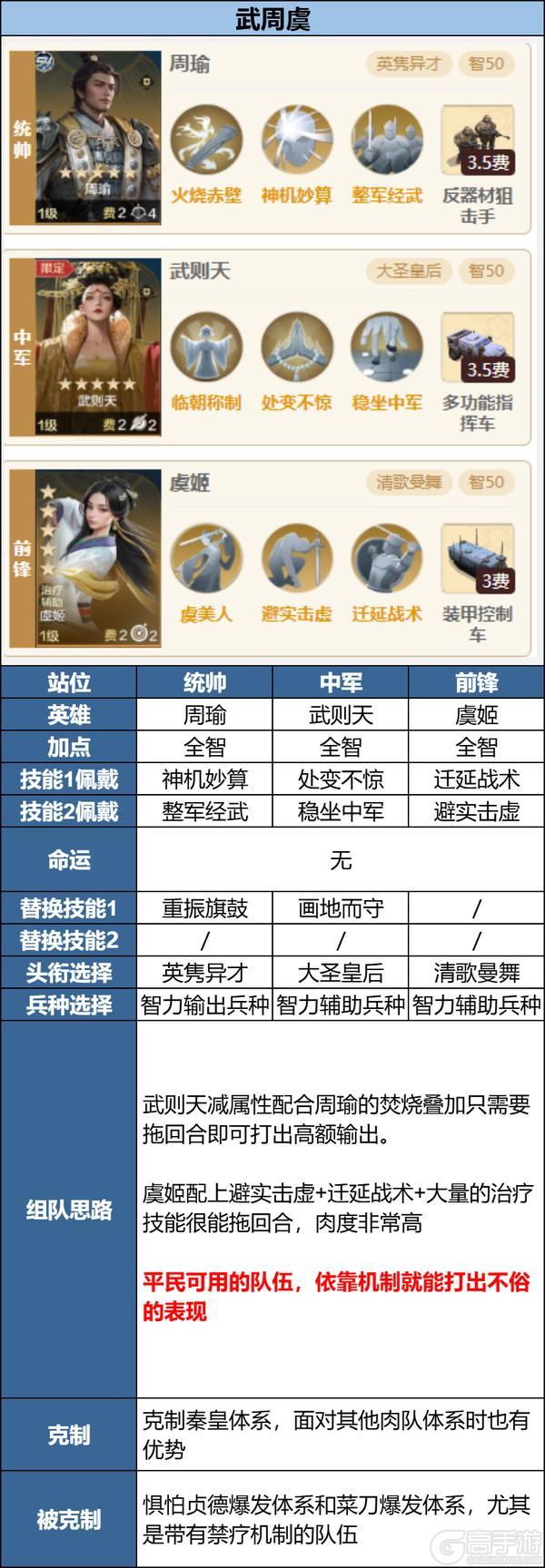 无限纪元「定海平波」武则天解析以及配队推荐