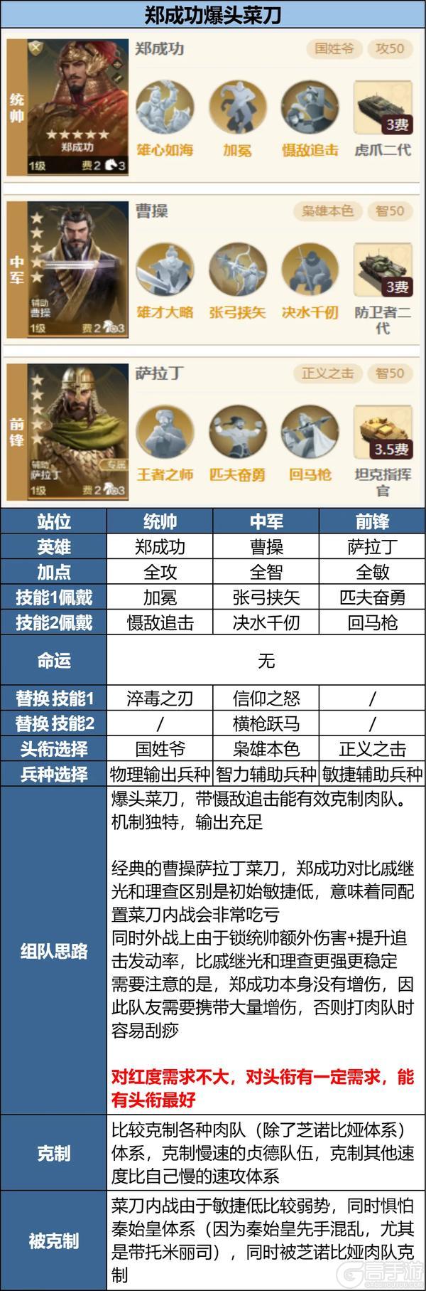 《世界启元》无限纪元「定海平波」新英雄实战配队推荐