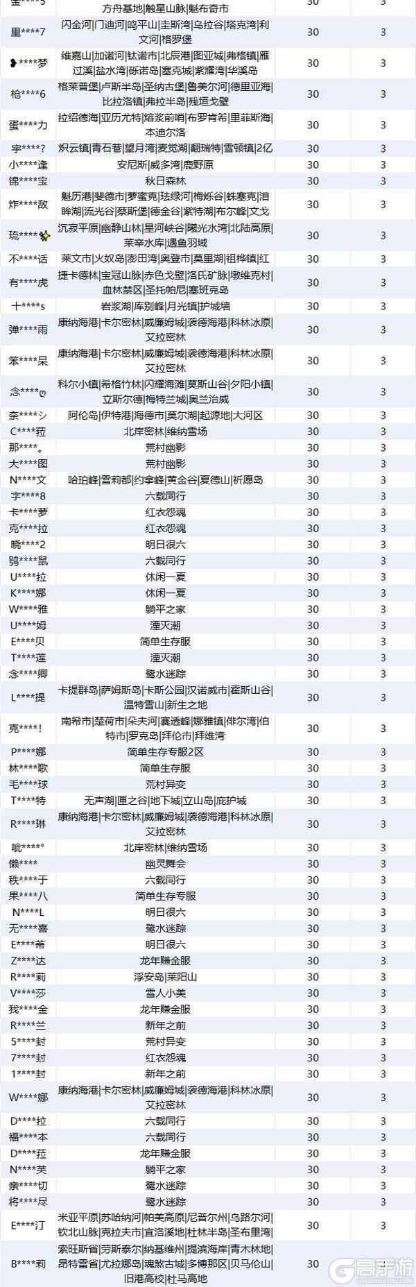 《明日之后》违规行为处罚公示-第30期