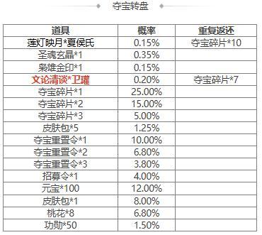 【官方活动】 夏侯玄&玉酿洗剑*夏侯玄礼盒返场 卫瓘夺宝上新