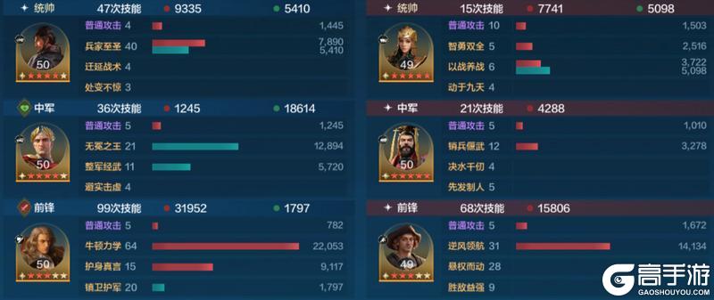 博览会 | 逆天之能卡包评测，法系前锋肉盾-牛顿的实战效果分享！