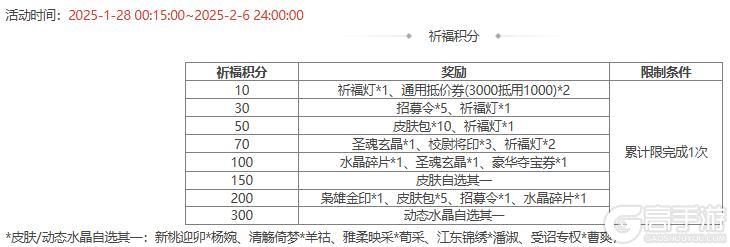 【官方活动】 新春 袁姬、族王沈祈福 *谋张绣&*界张春华 谋张绣