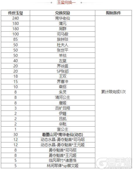 【官方活动】 新春 袁姬、族王沈祈福 *谋张绣&*界张春华 谋张绣