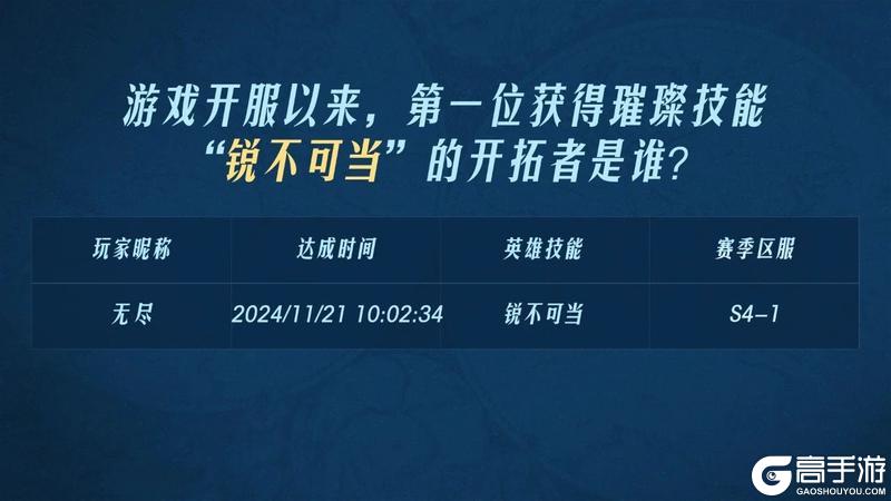 2024年度之最开拓者数据
