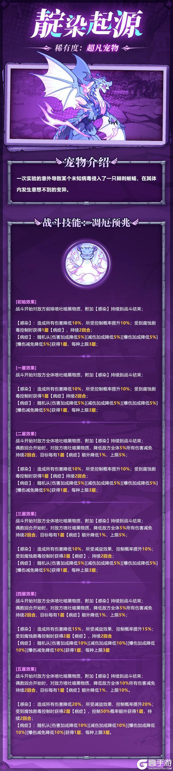 0125光暗对决|超凡宠物——靛染起源,数值资料曝光(内含礼包)