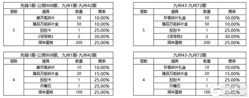 《凌云诺》新岁华章·海蕴唤灵